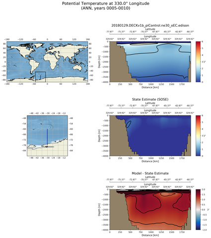 ANN Potential Temperature at 330.0$\degree$ Longitude ANN