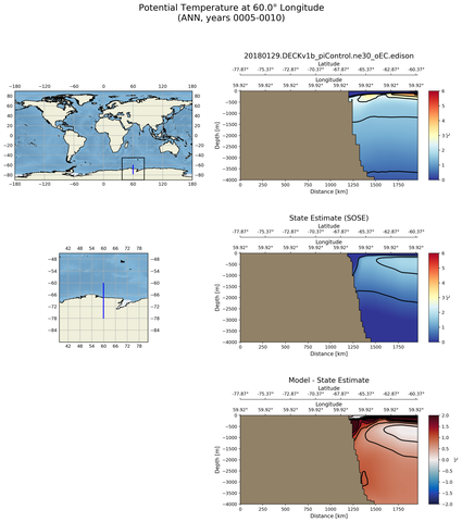 ANN Potential Temperature at 60.0$\degree$ Longitude ANN