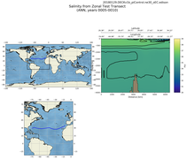 ANN Salinity from Zonal Test Transect