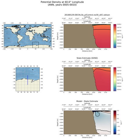 ANN Potential Density at 60.0$\degree$ Longitude ANN