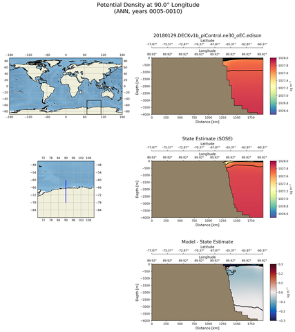ANN Potential Density at 90.0$\degree$ Longitude ANN