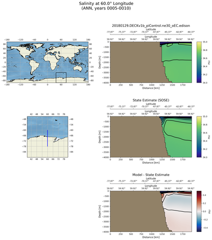ANN Salinity at 60.0$\degree$ Longitude ANN