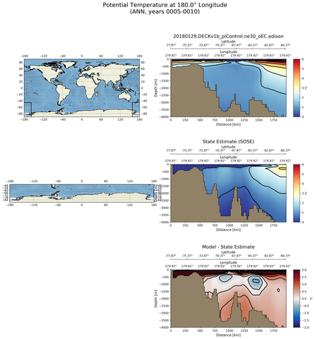 ANN Potential Temperature at 180.0$\degree$ Longitude ANN