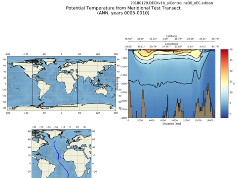 Geojson Transects