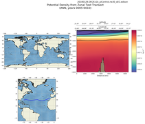 ANN Potential Density from Zonal Test Transect