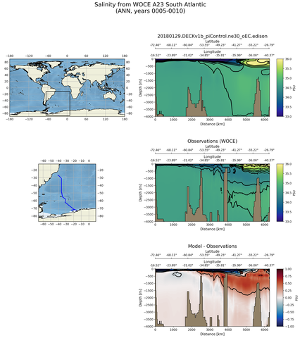 ANN Salinity from WOCE A23 South Atlantic ANN