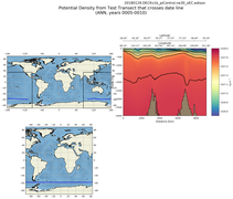 ANN Potential Density from Test Transect that crosses date line