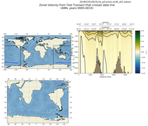 ANN Zonal Velocity from Test Transect that crosses date line