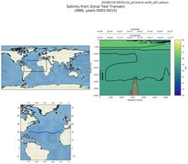 ANN Salinity from Zonal Test Transect