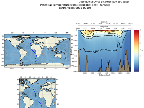 Geojson Transects