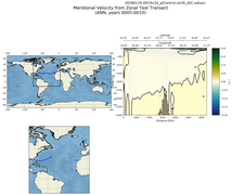 ANN Meridional Velocity from Zonal Test Transect