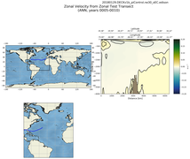 ANN Zonal Velocity from Zonal Test Transect