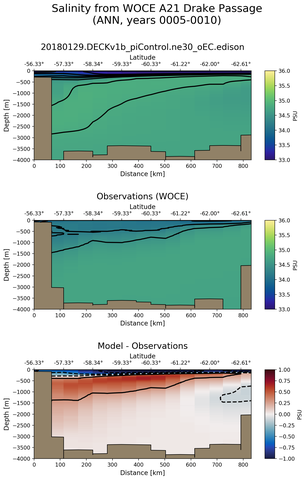 ANN Salinity from WOCE A21 Drake Passage ANN