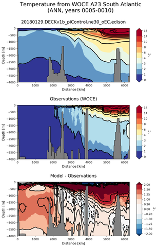 ANN Temperature from WOCE A23 South Atlantic ANN