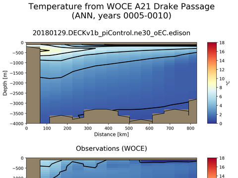 Ocean Analysis
