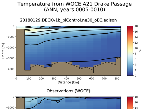 Ocean Analysis