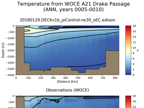 Ocean Analysis
