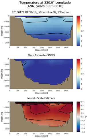 ANN Temperature at 330.0$\degree$ Longitude ANN