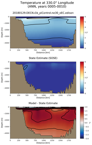 ANN Temperature at 330.0$\degree$ Longitude ANN