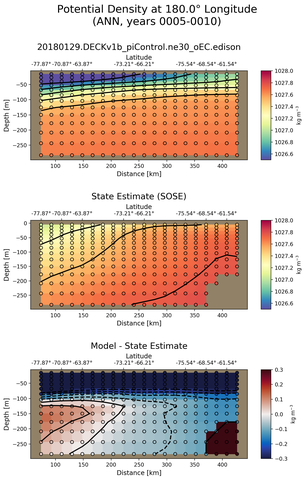 ANN Potential Density at 180.0$\degree$ Longitude ANN