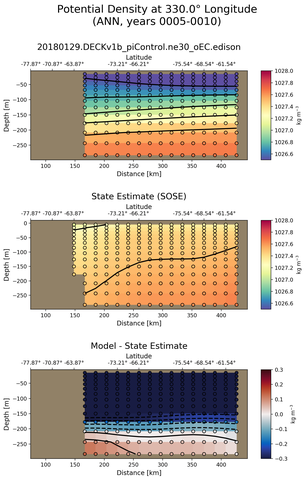ANN Potential Density at 330.0$\degree$ Longitude ANN
