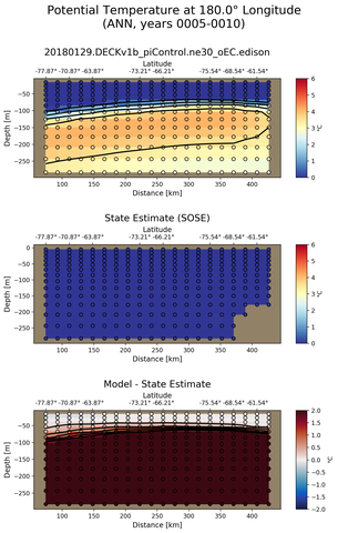 ANN Potential Temperature at 180.0$\degree$ Longitude ANN