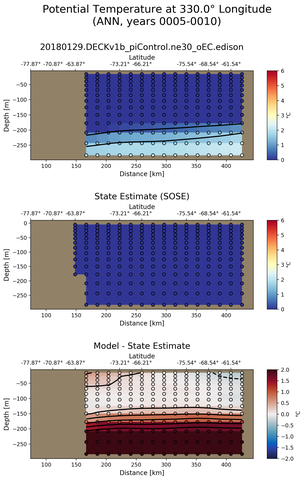 ANN Potential Temperature at 330.0$\degree$ Longitude ANN