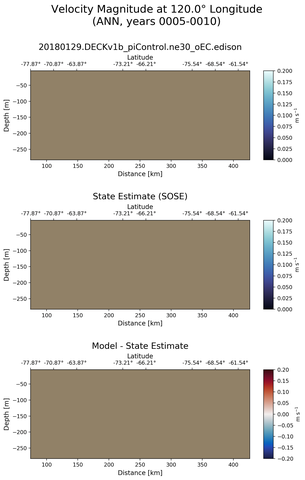 ANN Velocity Magnitude at 120.0$\degree$ Longitude ANN