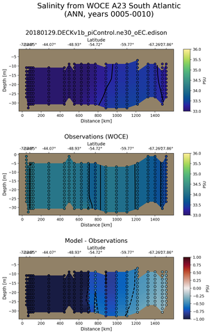 ANN Salinity from WOCE A23 South Atlantic ANN