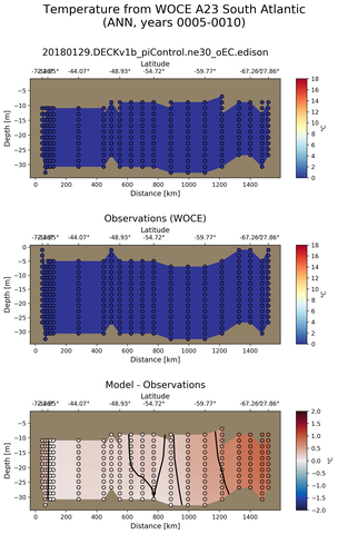 ANN Temperature from WOCE A23 South Atlantic ANN
