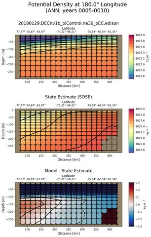 ANN Potential Density at 180.0$\degree$ Longitude ANN