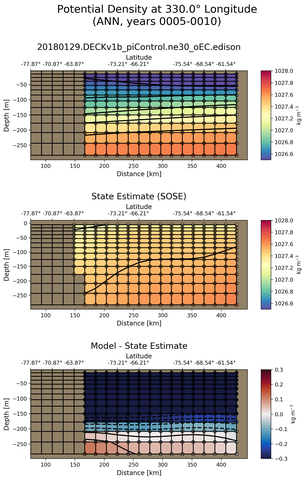 ANN Potential Density at 330.0$\degree$ Longitude ANN