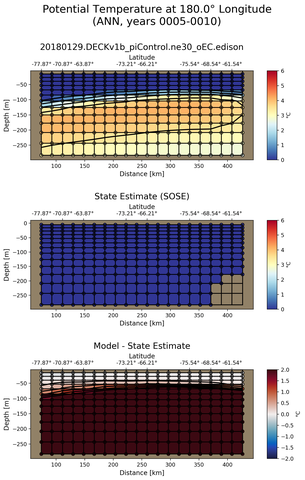 ANN Potential Temperature at 180.0$\degree$ Longitude ANN