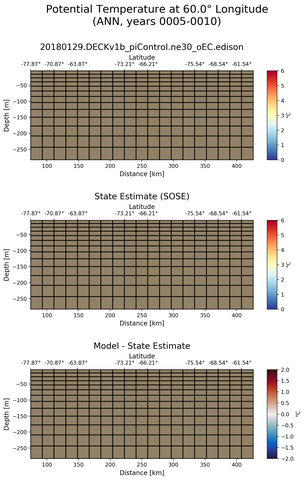 ANN Potential Temperature at 60.0$\degree$ Longitude ANN
