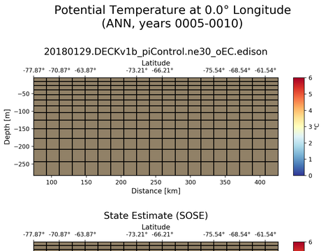 SOSE Transects
