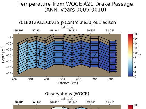 Ocean Analysis