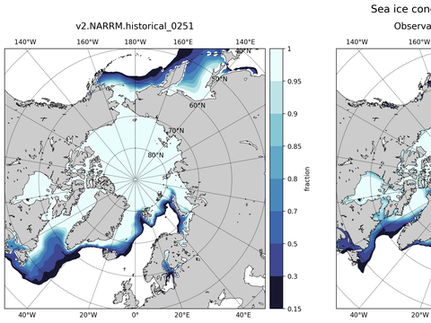 Sea Ice Analysis