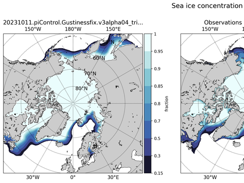 Sea Ice Analysis