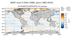 ANN Anomaly in Ocean Heat Content over 0-700m