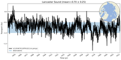 Transport through the Lancaster Sound Transect