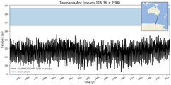 Transport through the Tasmania-Ant Transect