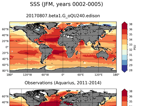 Global Sea Surface Salinity