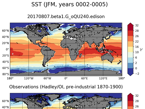 Global Sea Surface Temperature