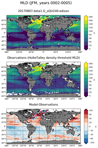 JFM Mean Mixed-Layer Depth