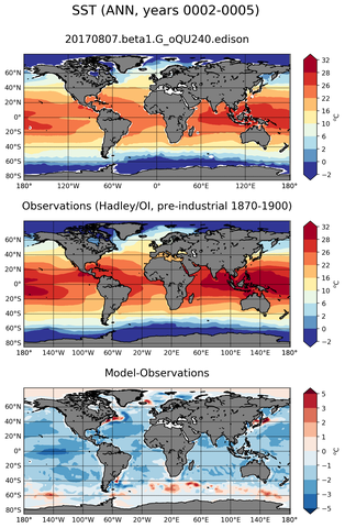 ANN Mean Sea Surface Temperature