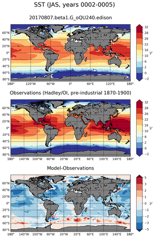JAS Mean Sea Surface Temperature