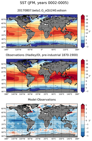 JFM Mean Sea Surface Temperature
