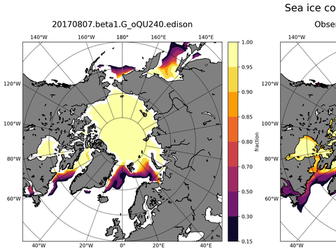 Sea Ice Analysis