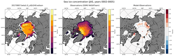 JAS Climatology Map of Northern-Hemisphere Sea-Ice Concentration