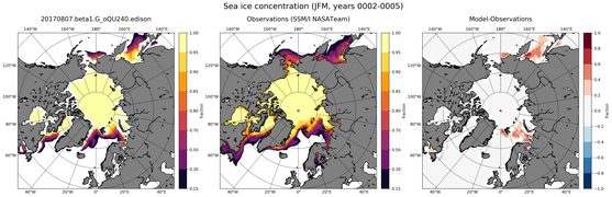 JFM Climatology Map of Northern-Hemisphere Sea-Ice Concentration